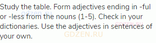 Study the table. Form adjectives ending in -ful or -less from the nouns (1-5). Check in your