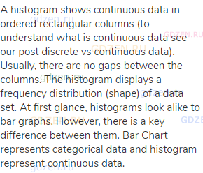 A histogram shows continuous data in ordered rectangular columns (to understand what is continuous