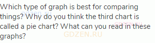 Which type of graph is best for comparing things? Why do you think the third chart is called a pie