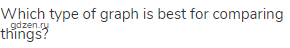 Which type of graph is best for comparing things?