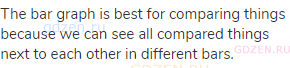The bar graph is best for comparing things because we can see all compared things next to each other