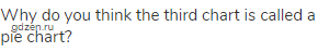 Why do you think the third chart is called a pie chart?