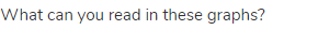 What can you read in these graphs?